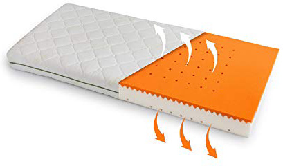 BestCare ® - Prodotto EU, Materasso termoelastico Visco per neonati e bambini, con Memory Foam per un miglior comfort del sonno, Dimensione:Visco Junior 160x80 cm