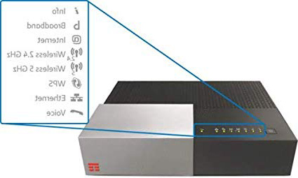 MODEM TIM HUB 2019 ADSl2+ VDSL2 EVDSL FIBRA FINO A 2000 MEGA TECHNICOLOR